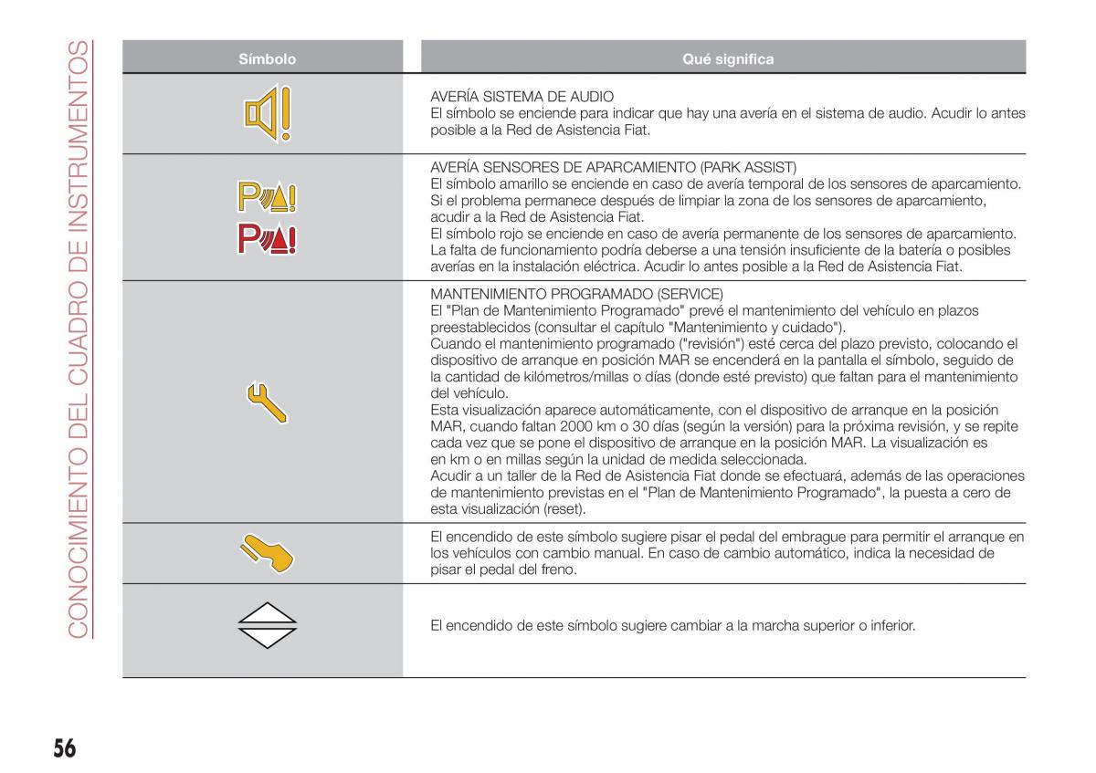 Fiat Tipo sedan manual del propietario / page 58