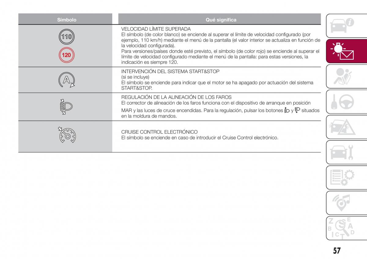 Fiat Tipo sedan manual del propietario / page 59