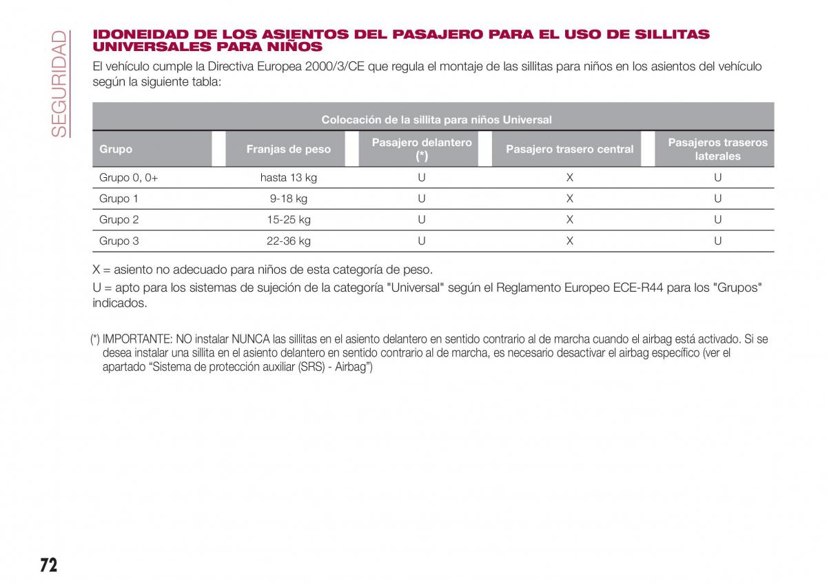 Fiat Tipo sedan manual del propietario / page 74