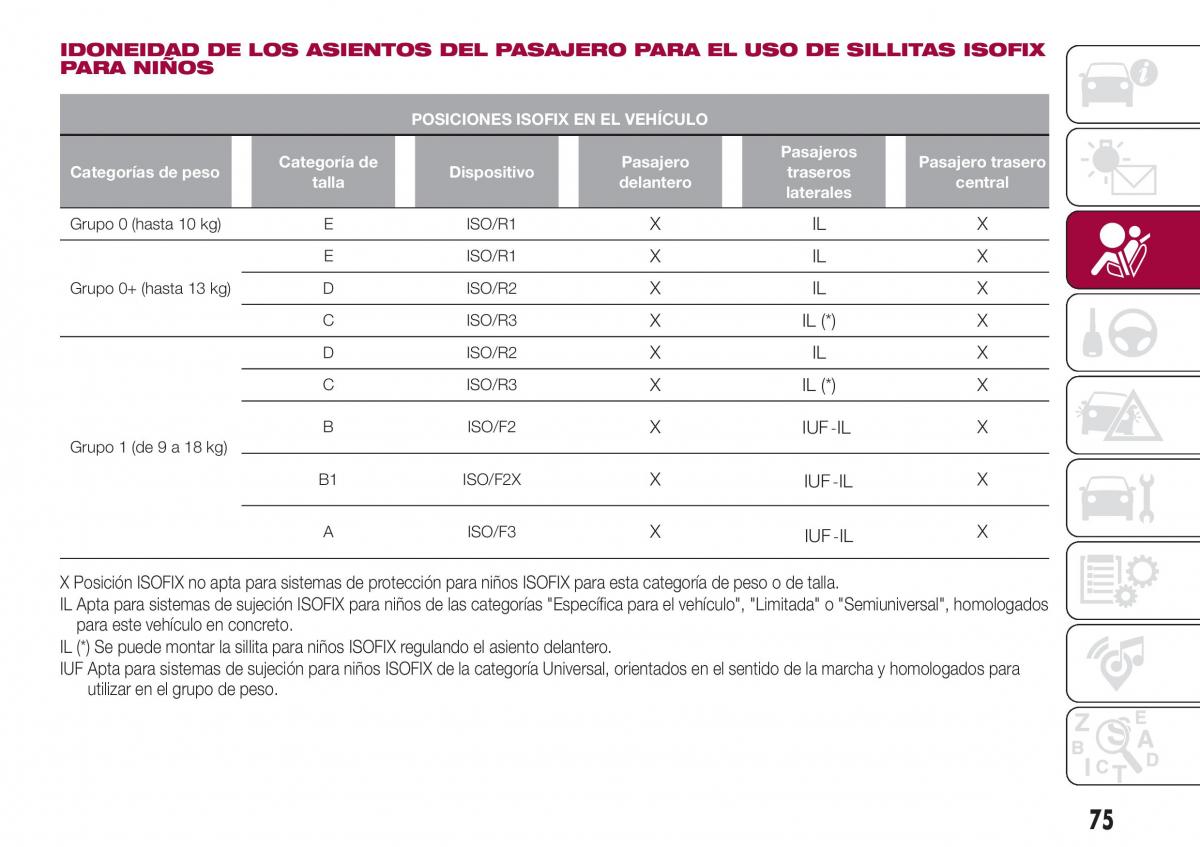 Fiat Tipo sedan manual del propietario / page 77