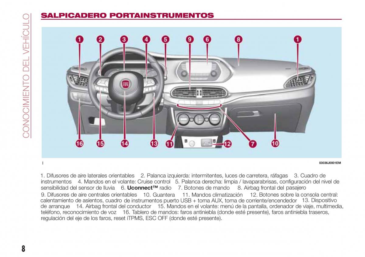 Fiat Tipo sedan manual del propietario / page 10