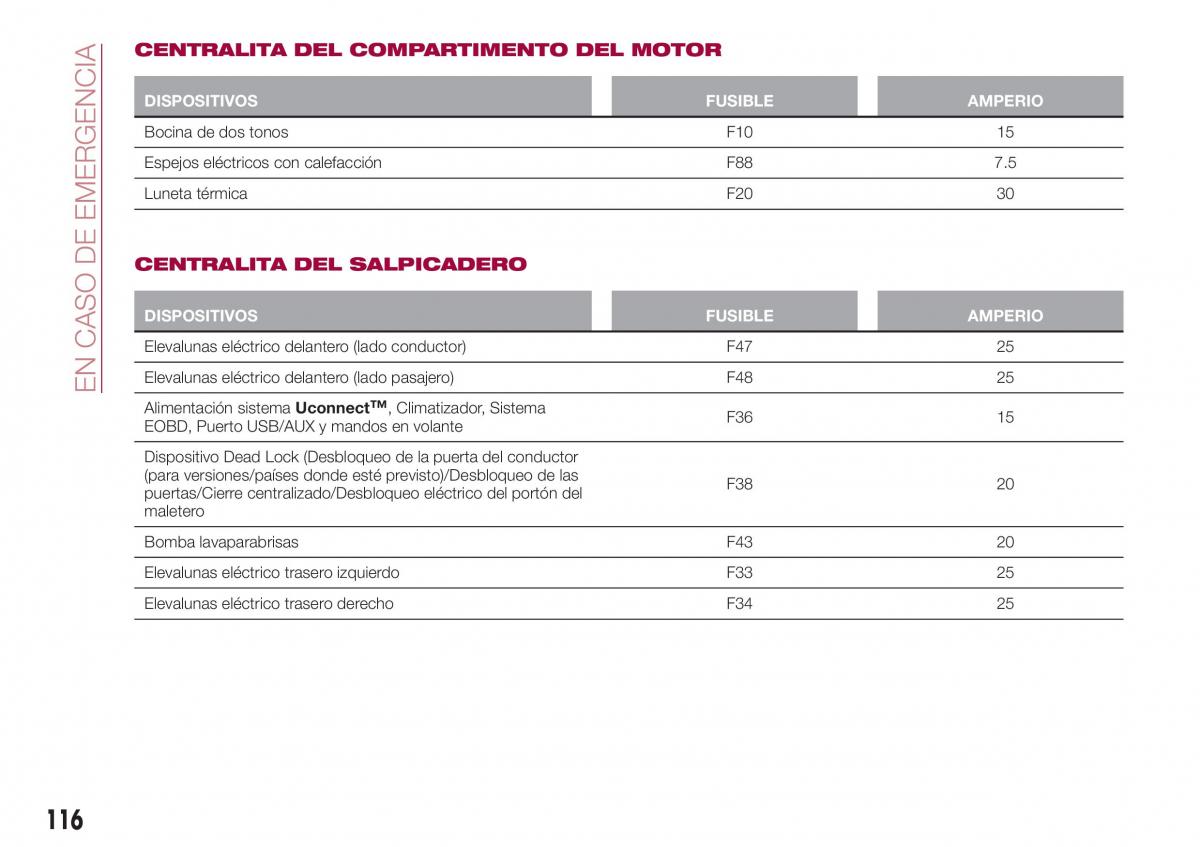 Fiat Tipo sedan manual del propietario / page 118