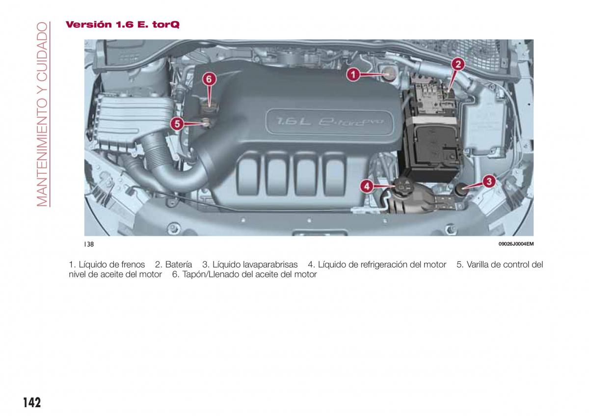 Fiat Tipo sedan manual del propietario / page 144