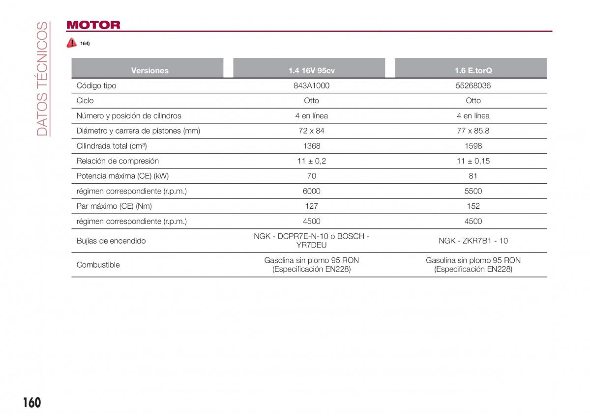 Fiat Tipo sedan manual del propietario / page 162