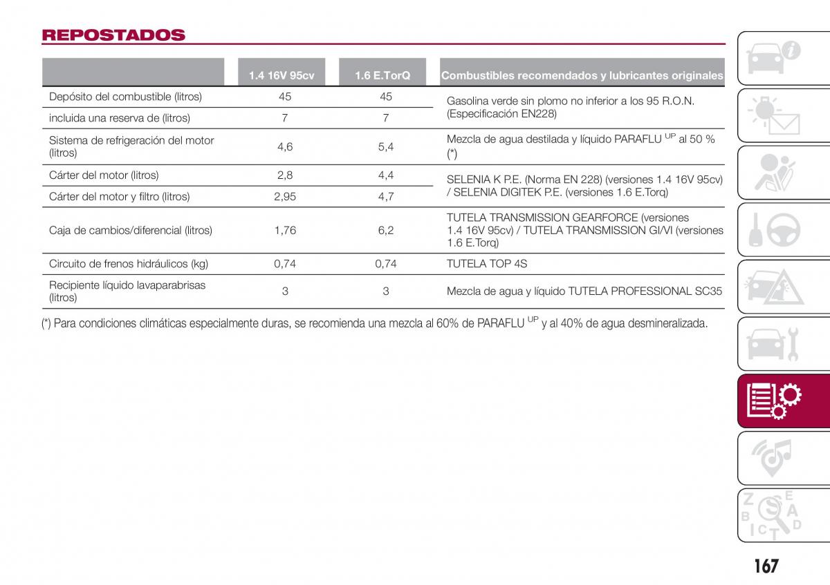 Fiat Tipo sedan manual del propietario / page 169