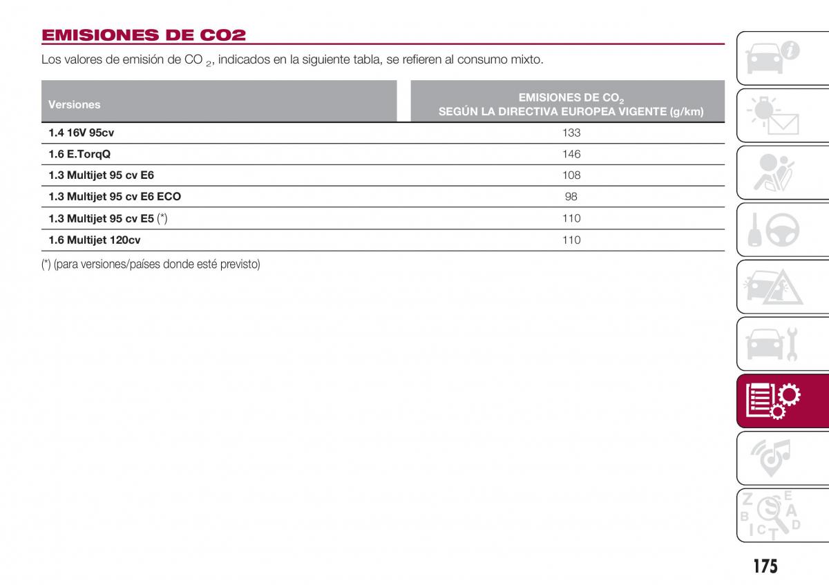 Fiat Tipo sedan manual del propietario / page 177