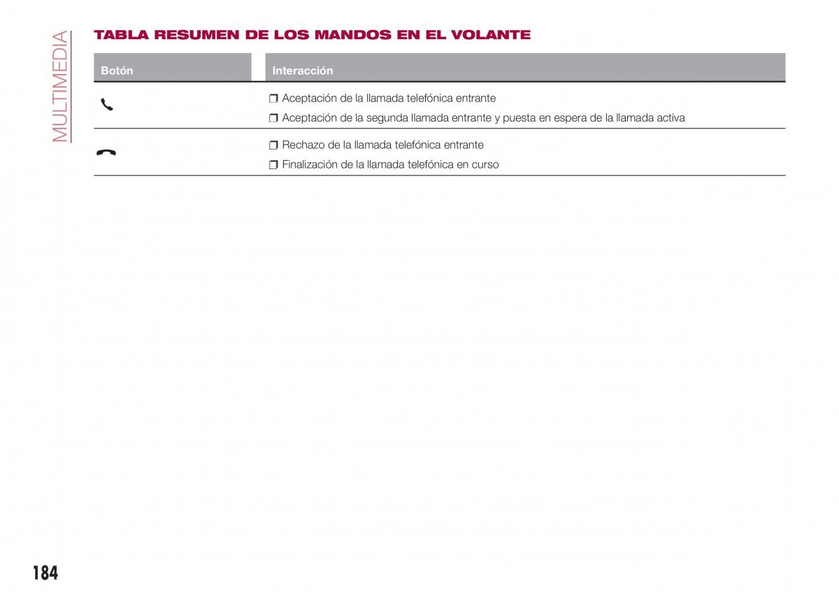 Fiat Tipo sedan manual del propietario / page 186