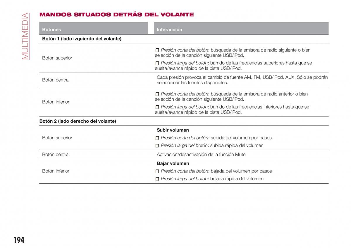 Fiat Tipo sedan manual del propietario / page 196