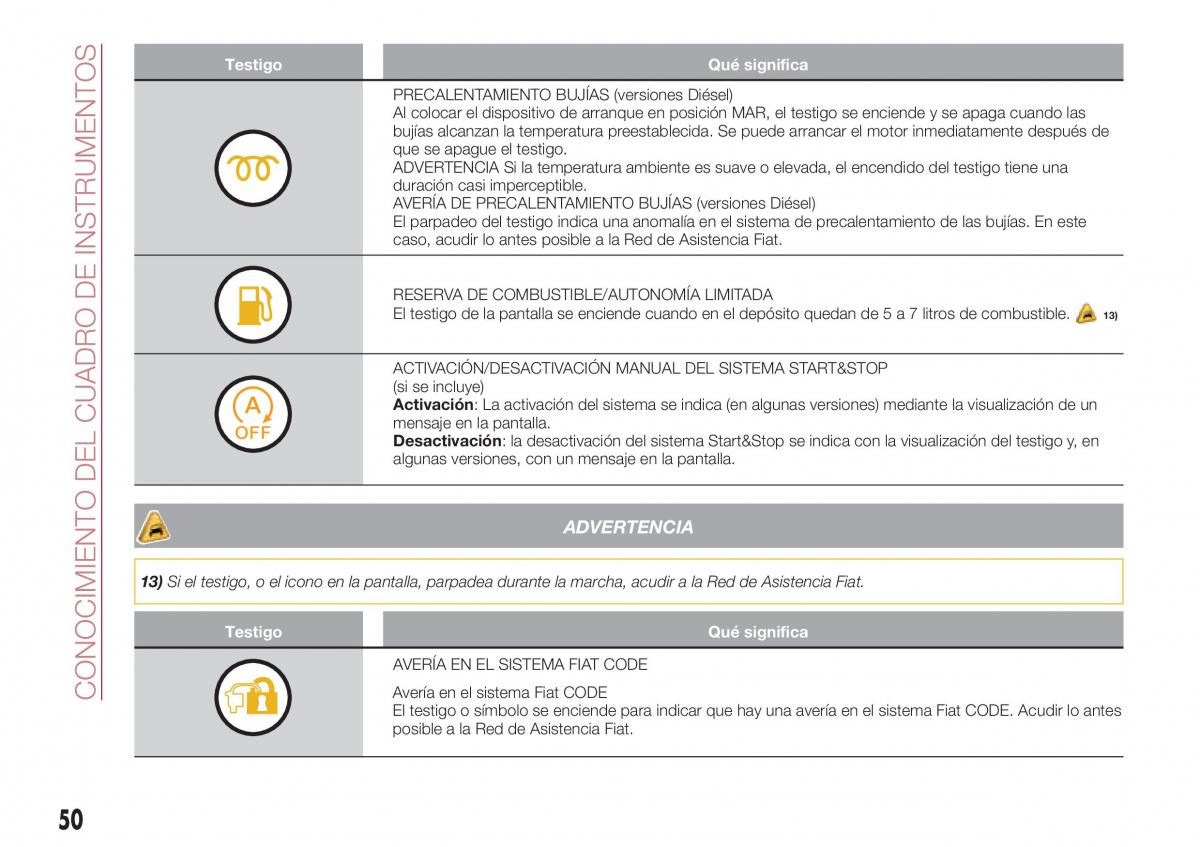 Fiat Tipo sedan manual del propietario / page 52