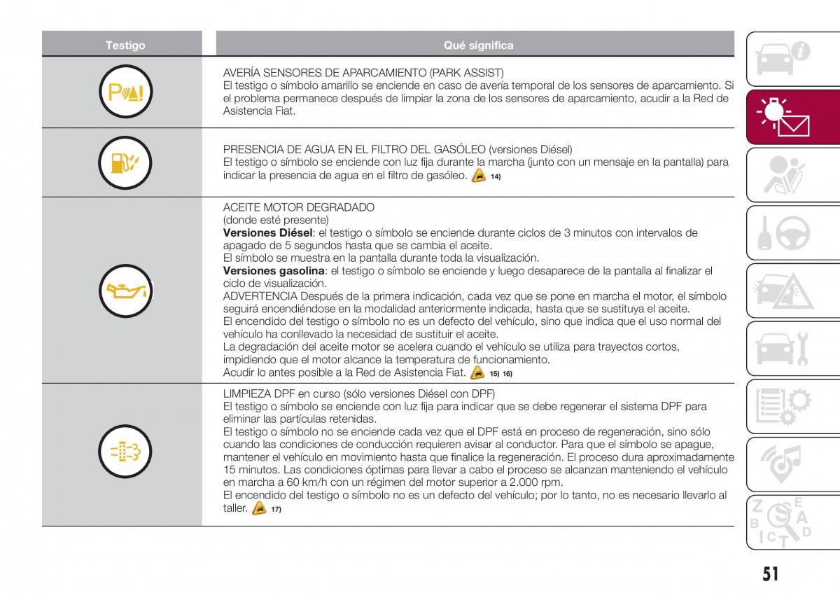 Fiat Tipo sedan manual del propietario / page 53