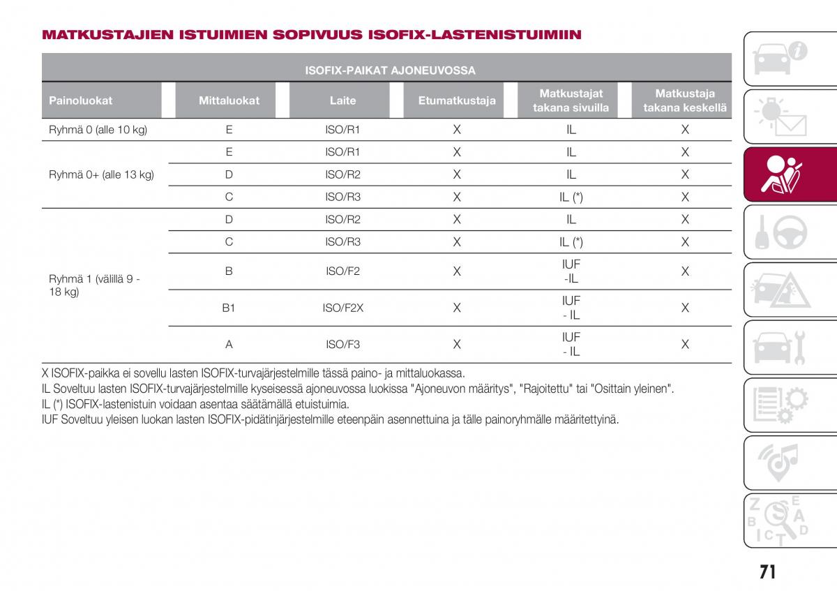 Fiat Tipo sedan omistajan kasikirja / page 73