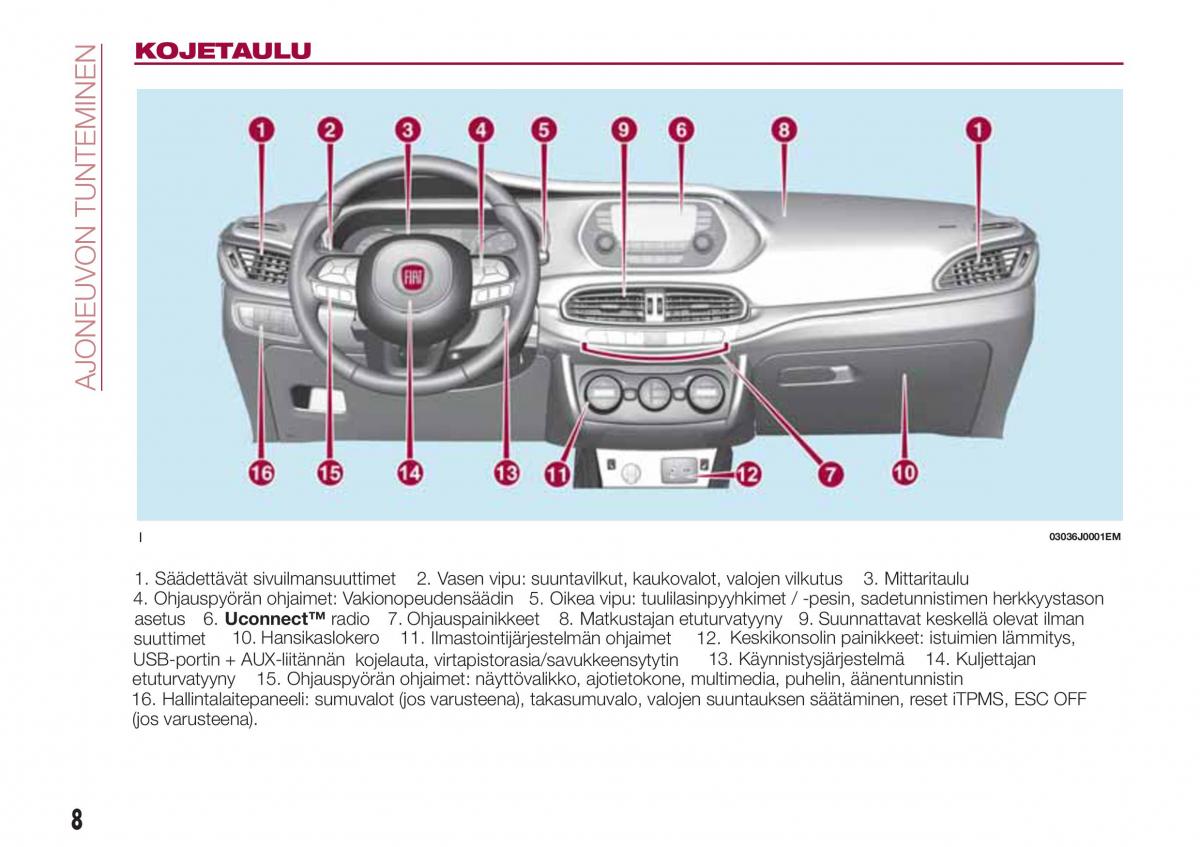 Fiat Tipo sedan omistajan kasikirja / page 10