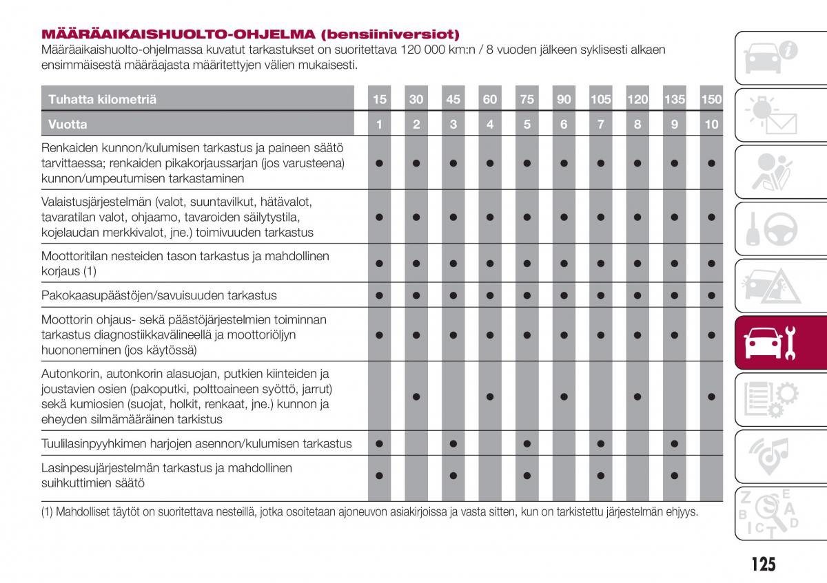 Fiat Tipo sedan omistajan kasikirja / page 127