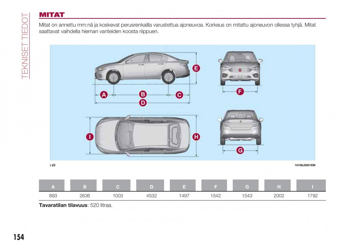 Fiat Tipo sedan omistajan kasikirja / page 156