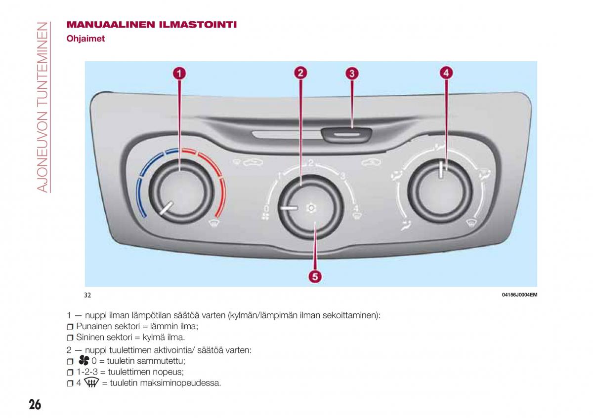 Fiat Tipo sedan omistajan kasikirja / page 28