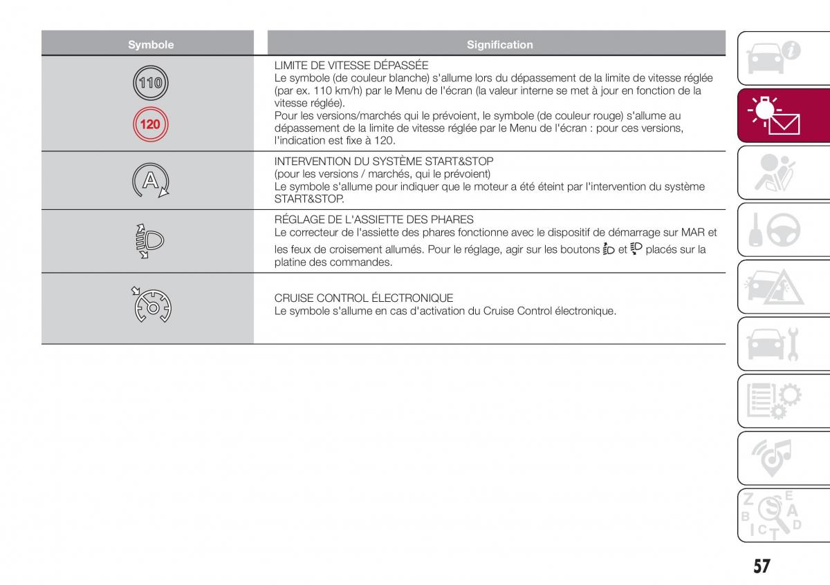 Fiat Tipo sedan manuel du proprietaire / page 59