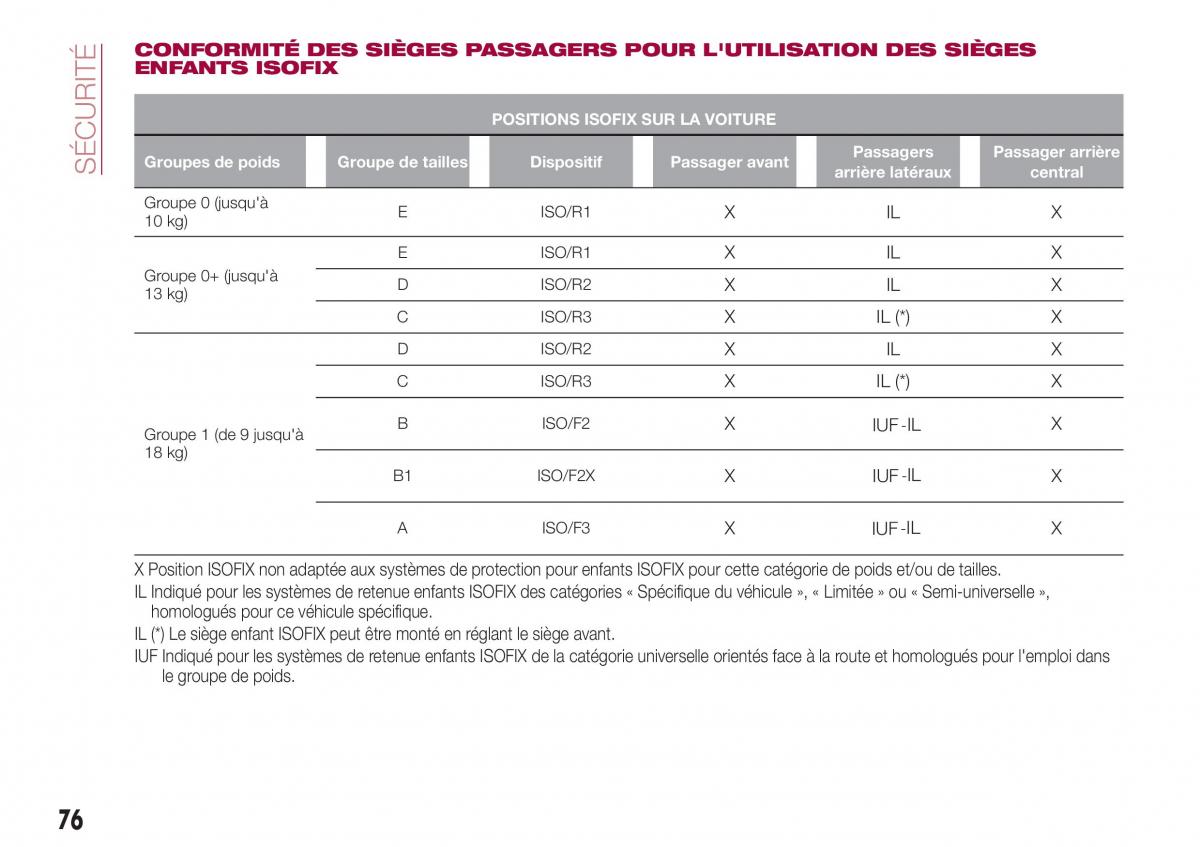 Fiat Tipo sedan manuel du proprietaire / page 78