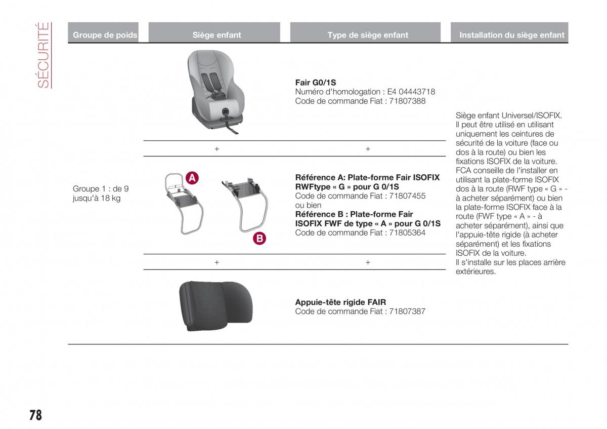 Fiat Tipo sedan manuel du proprietaire / page 80