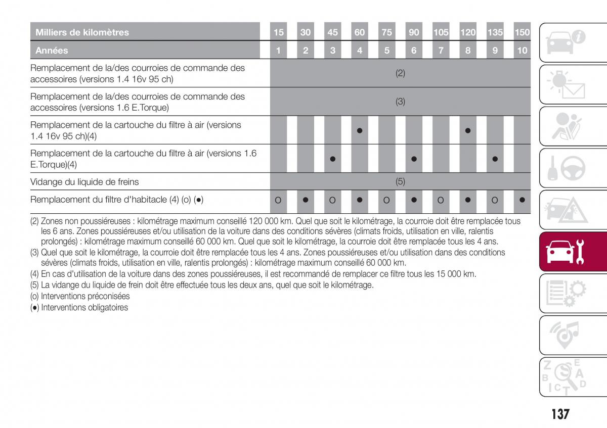 Fiat Tipo sedan manuel du proprietaire / page 139