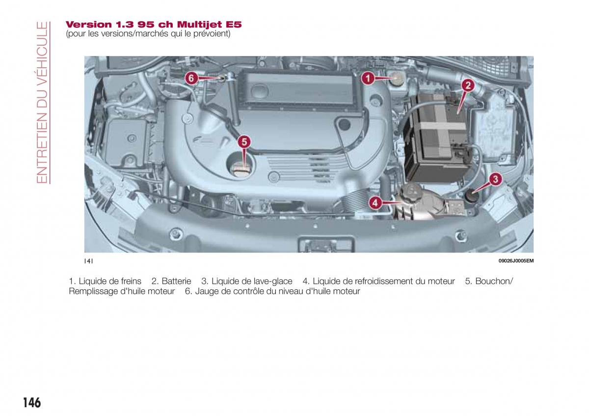 Fiat Tipo sedan manuel du proprietaire / page 148