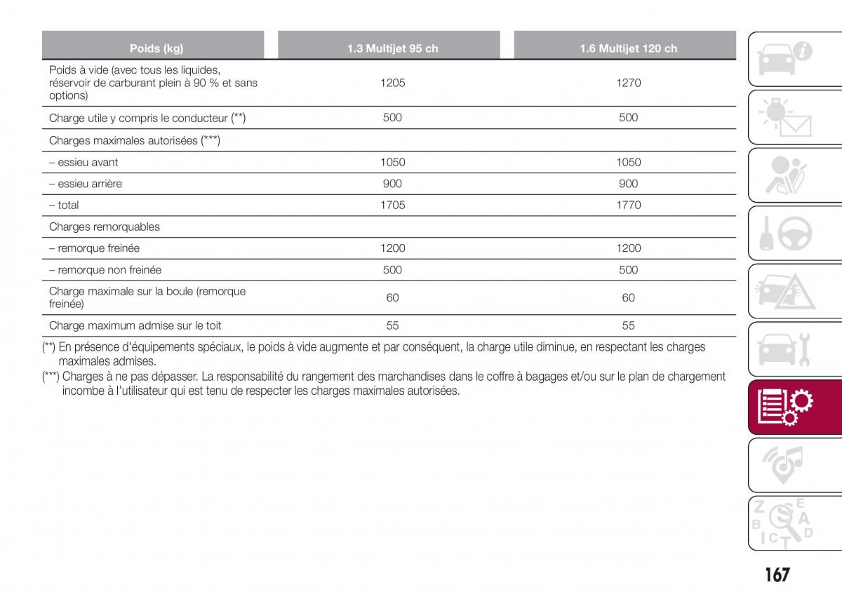 Fiat Tipo sedan manuel du proprietaire / page 169