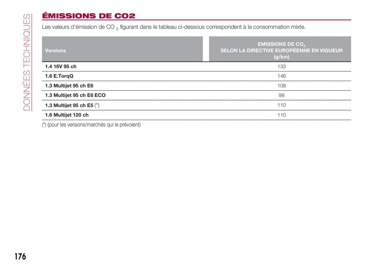 Fiat Tipo sedan manuel du proprietaire / page 178