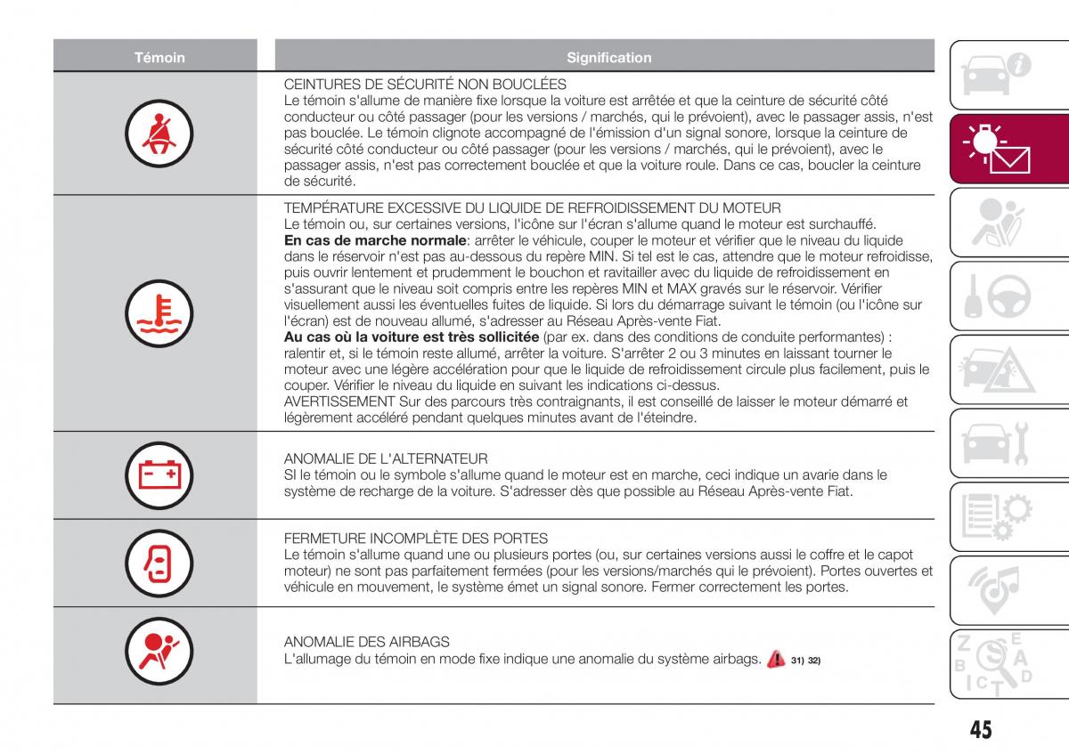 Fiat Tipo sedan manuel du proprietaire / page 47