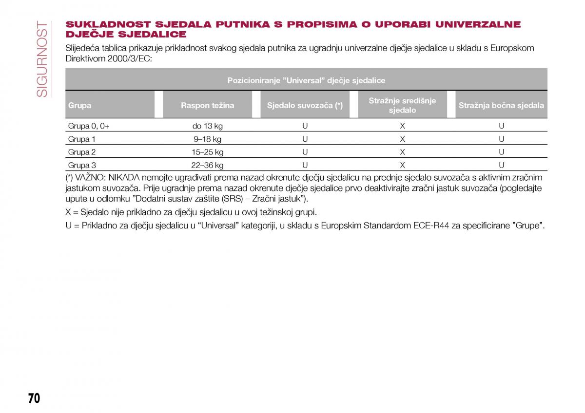 Fiat Tipo sedan vlasnicko uputstvo / page 72