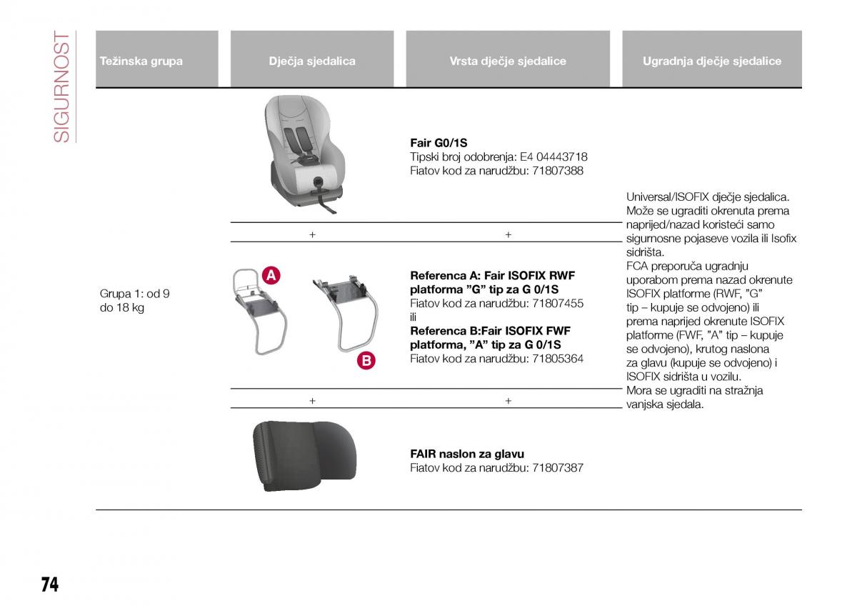 Fiat Tipo sedan vlasnicko uputstvo / page 76