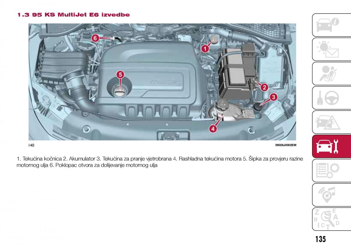 Fiat Tipo sedan vlasnicko uputstvo / page 137