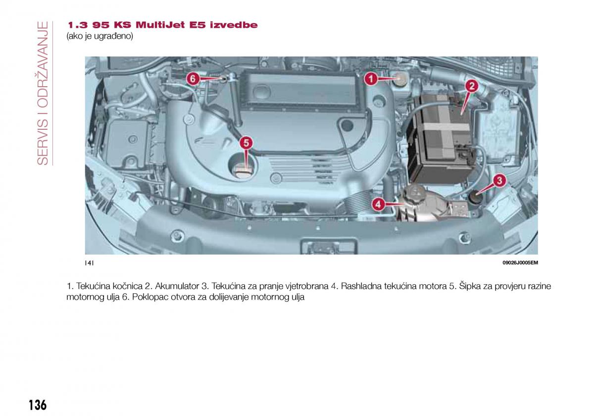 Fiat Tipo sedan vlasnicko uputstvo / page 138