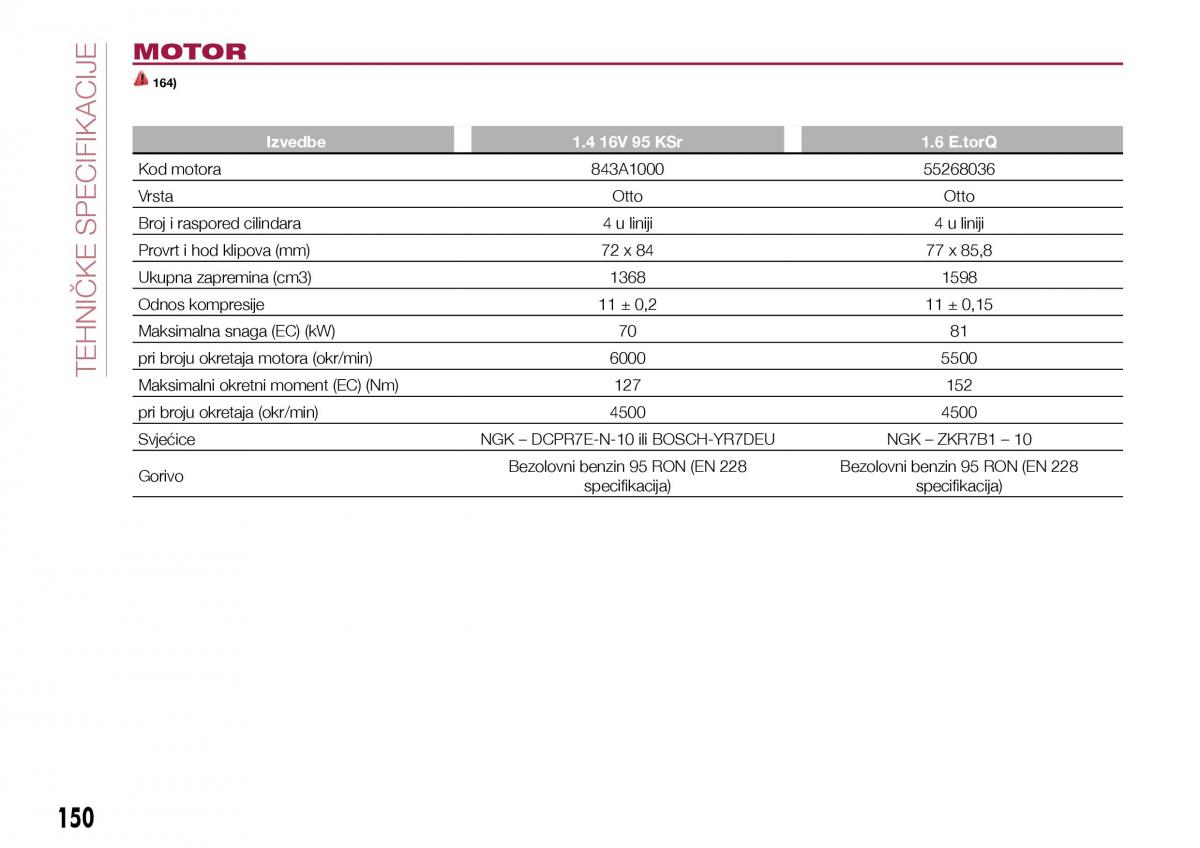 Fiat Tipo sedan vlasnicko uputstvo / page 152