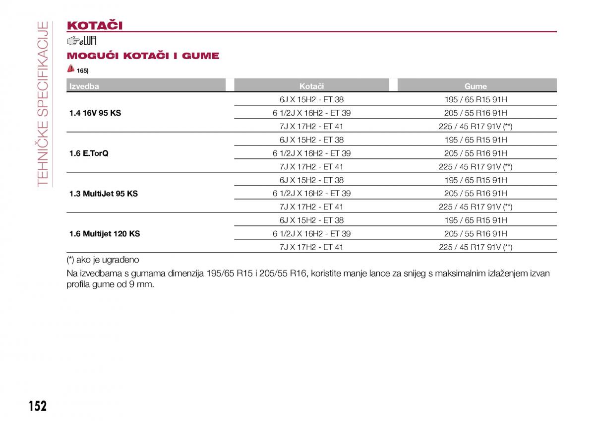 Fiat Tipo sedan vlasnicko uputstvo / page 154