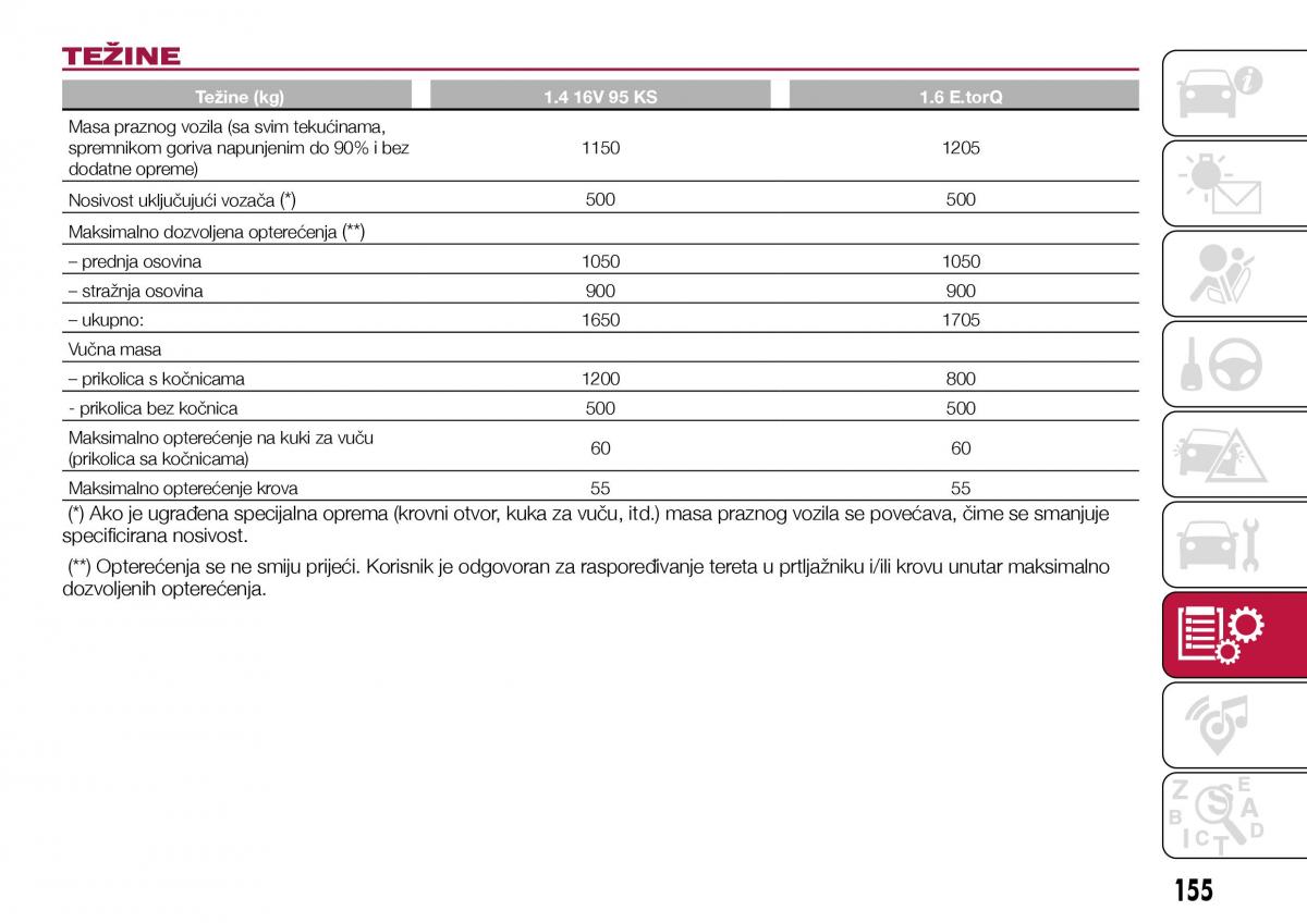 Fiat Tipo sedan vlasnicko uputstvo / page 157