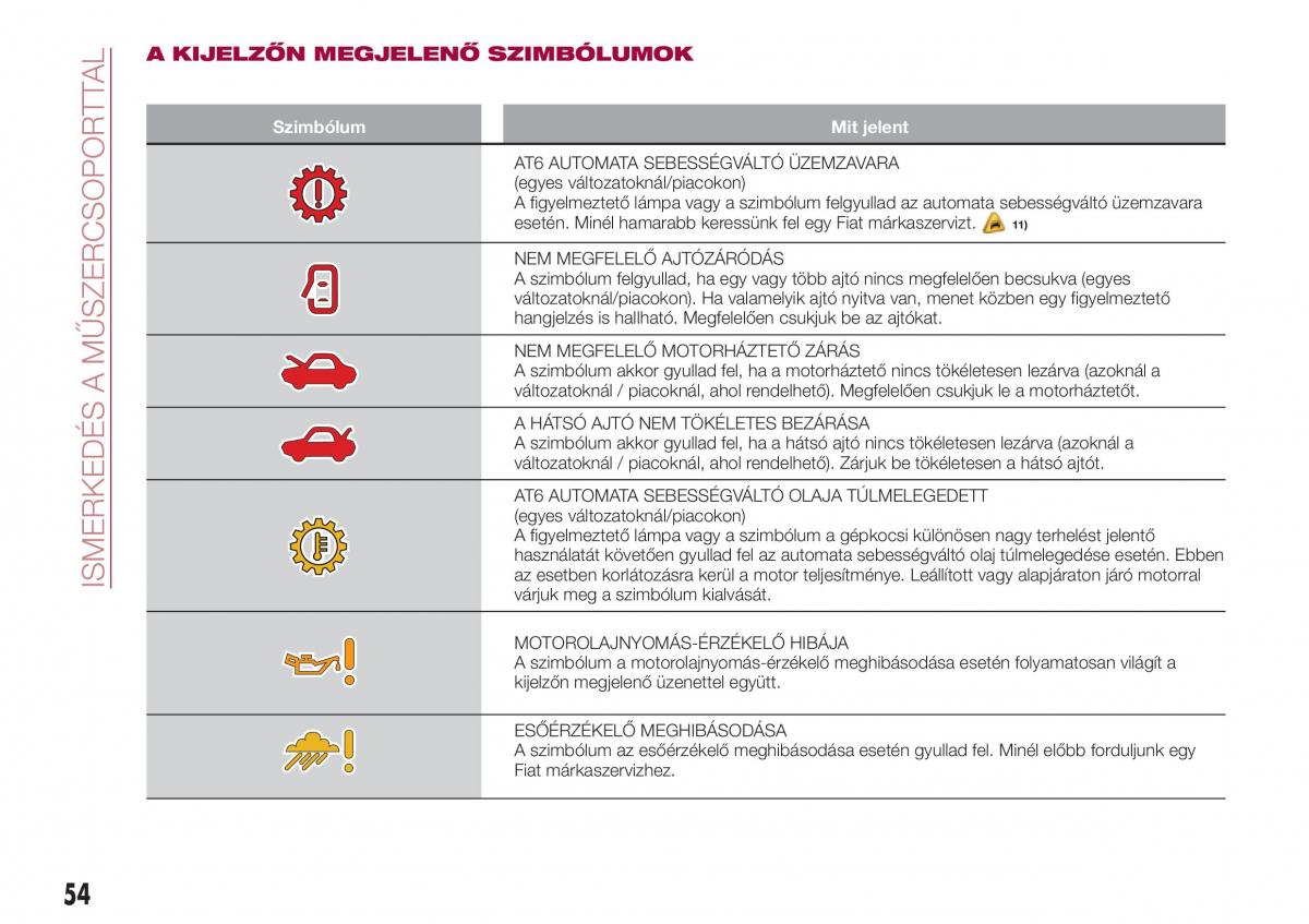 Fiat Tipo sedan Kezelesi utmutato / page 56