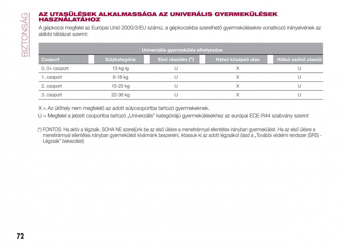 Fiat Tipo sedan Kezelesi utmutato / page 74