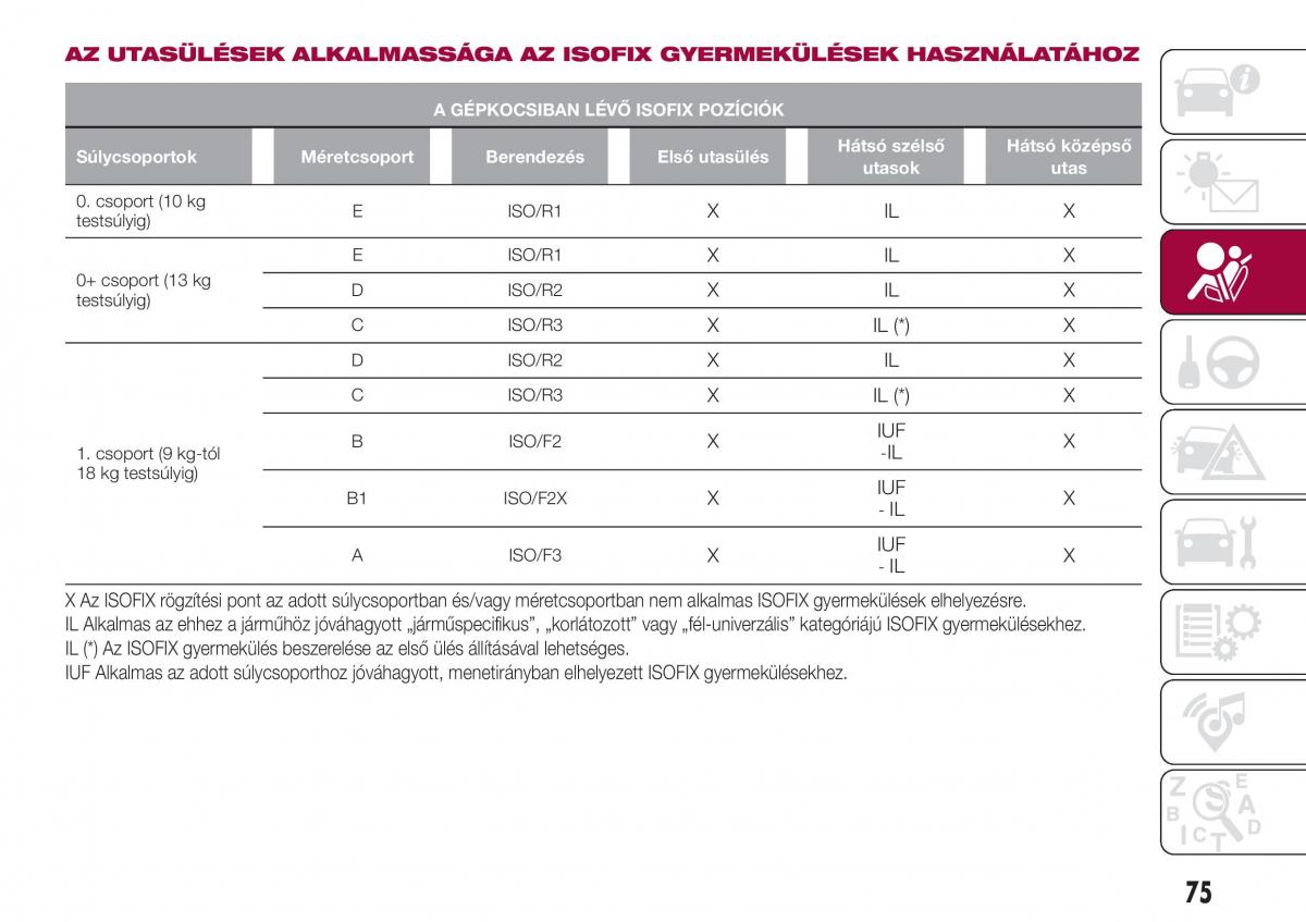 Fiat Tipo sedan Kezelesi utmutato / page 77