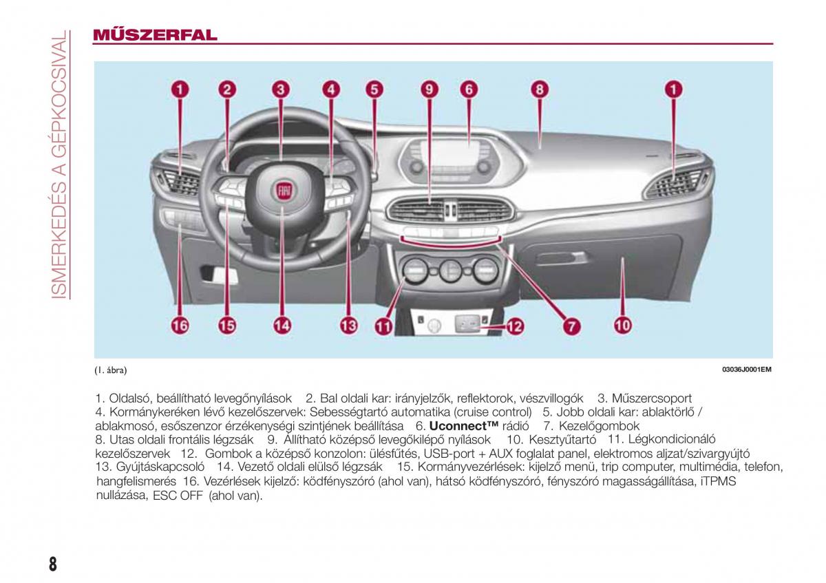 Fiat Tipo sedan Kezelesi utmutato / page 10