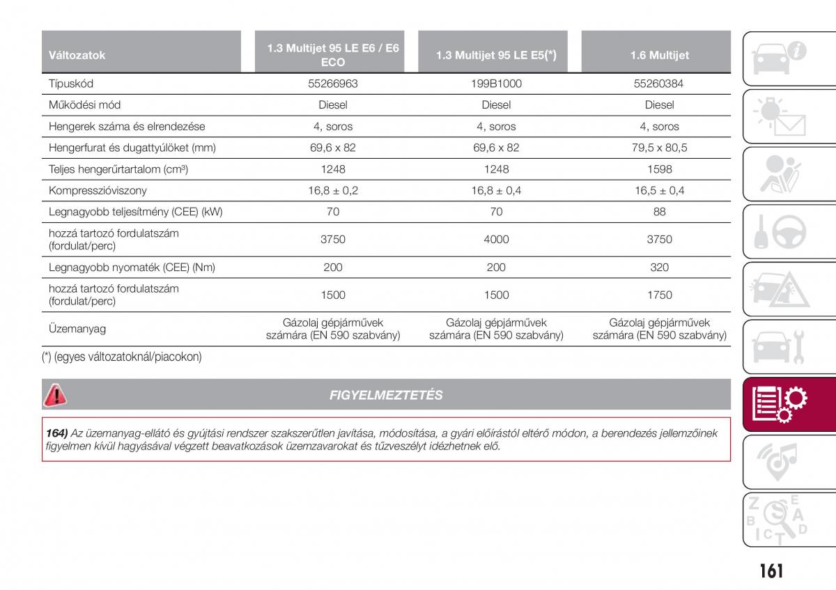 Fiat Tipo sedan Kezelesi utmutato / page 163