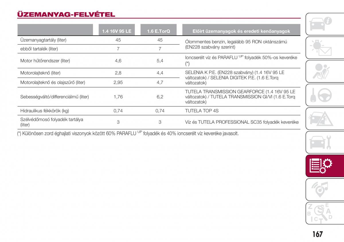 Fiat Tipo sedan Kezelesi utmutato / page 169