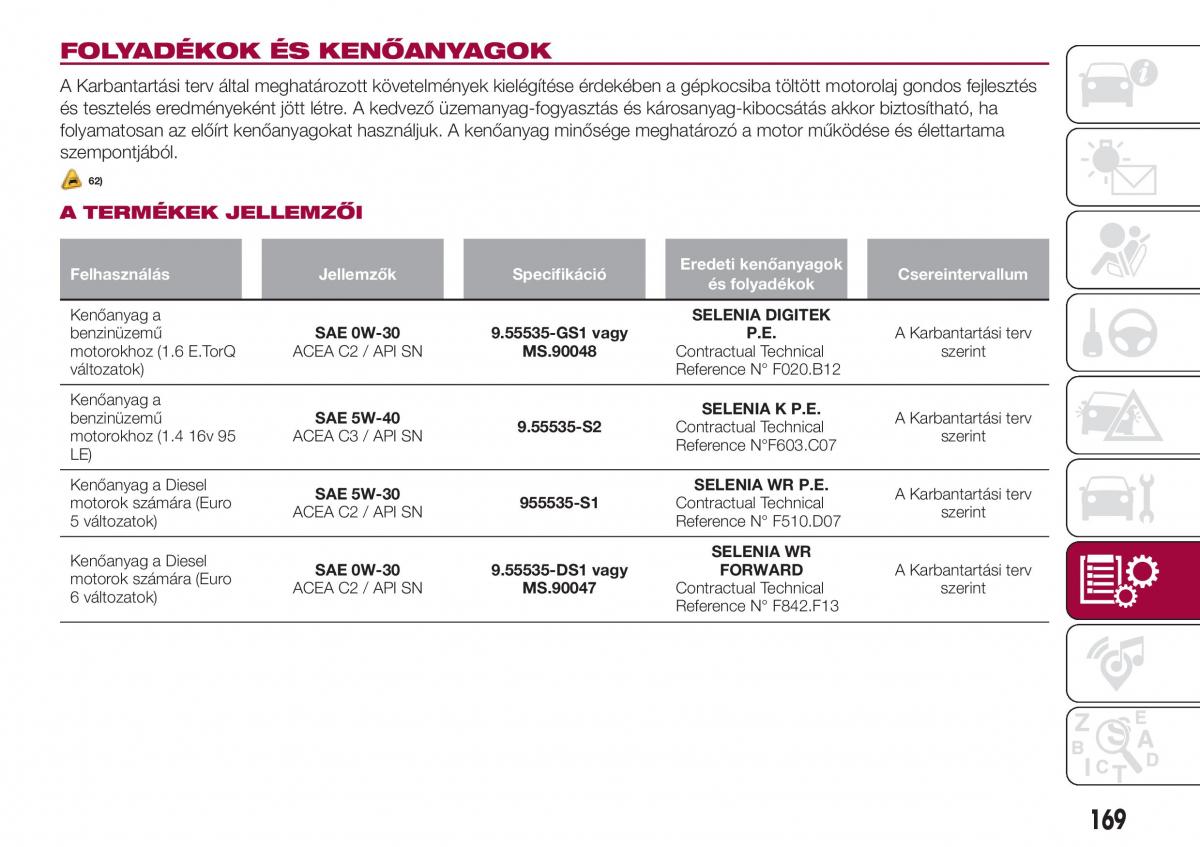 Fiat Tipo sedan Kezelesi utmutato / page 171