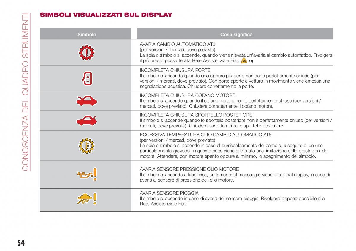 Fiat Tipo sedan manuale del proprietario / page 56