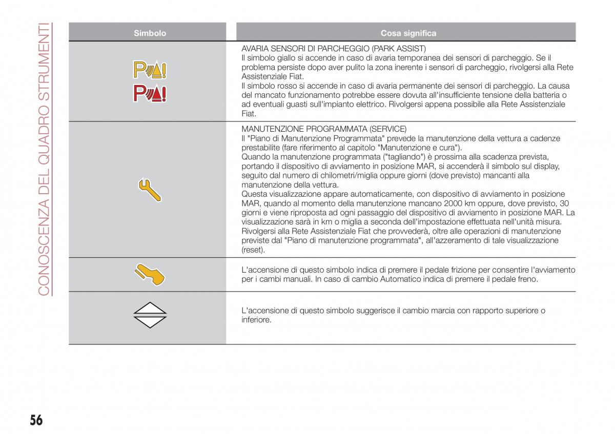 Fiat Tipo sedan manuale del proprietario / page 58