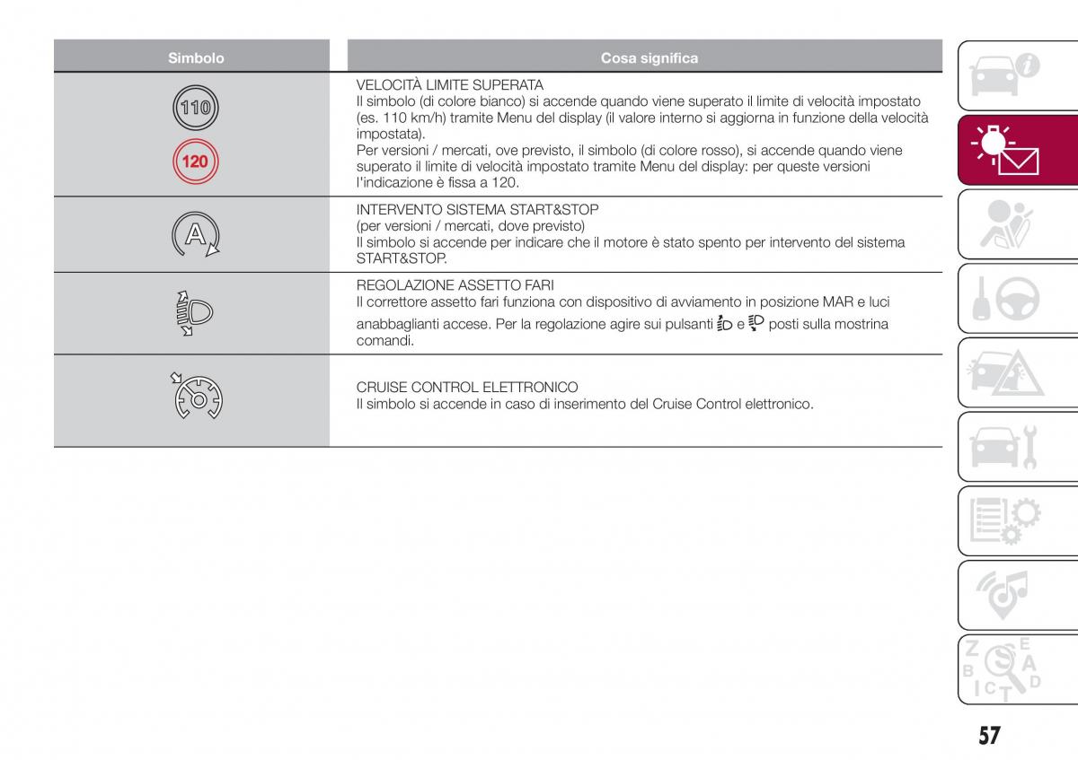 Fiat Tipo sedan manuale del proprietario / page 59