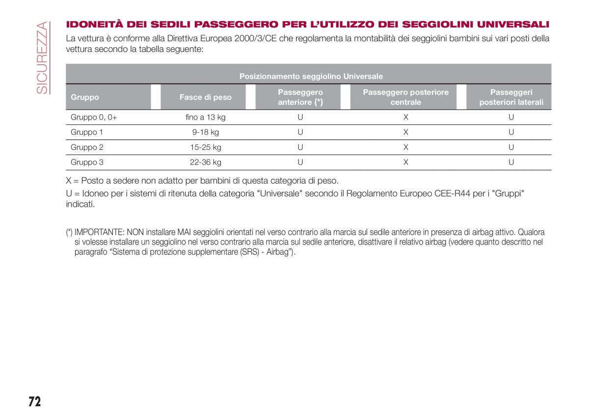 Fiat Tipo sedan manuale del proprietario / page 74