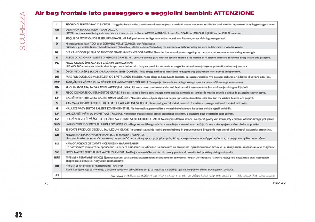 Fiat Tipo sedan manuale del proprietario / page 84