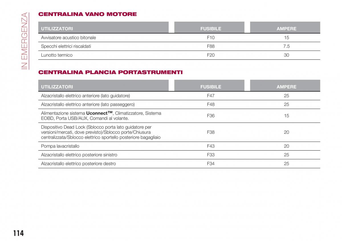 Fiat Tipo sedan manuale del proprietario / page 116