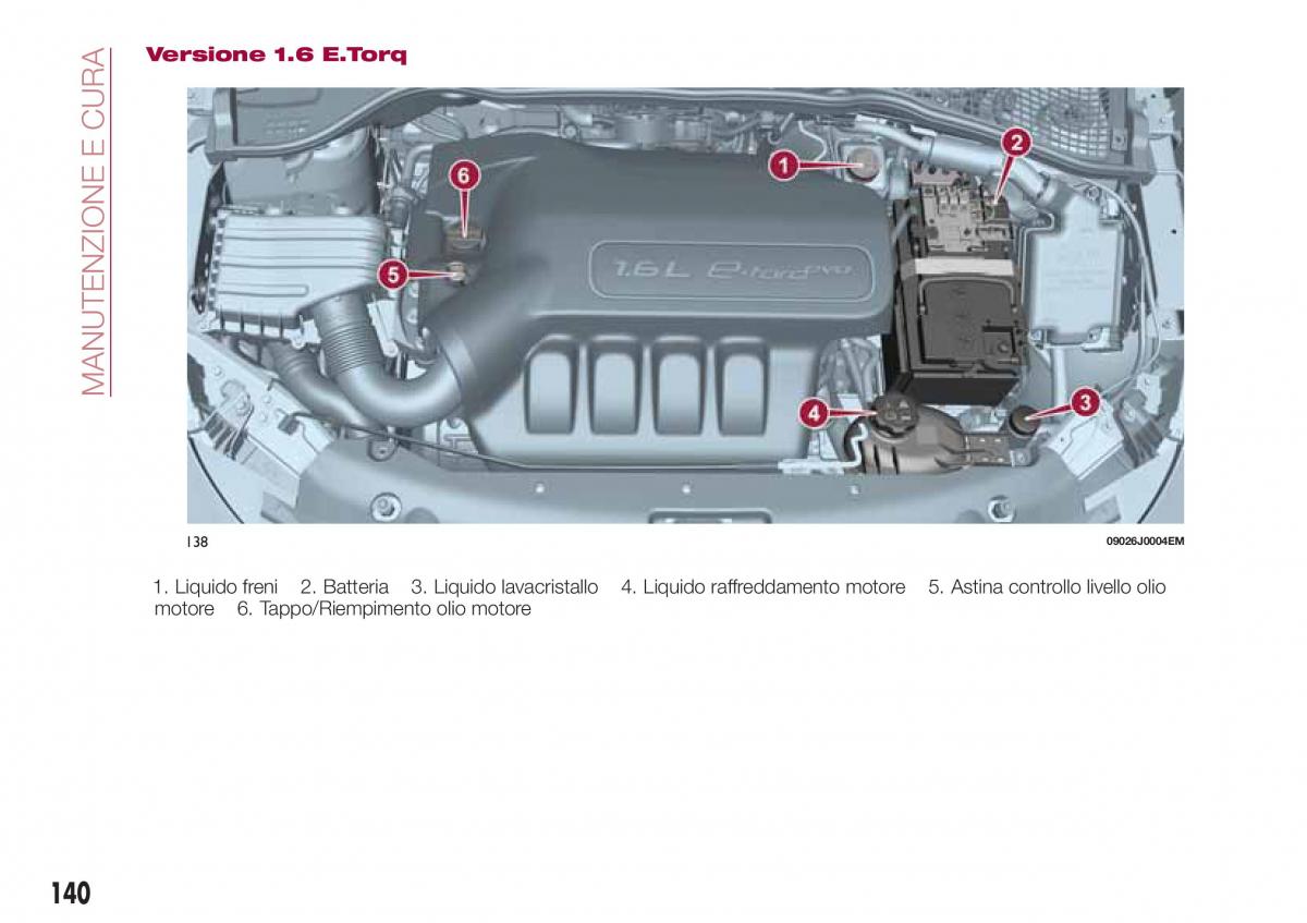 Fiat Tipo sedan manuale del proprietario / page 142