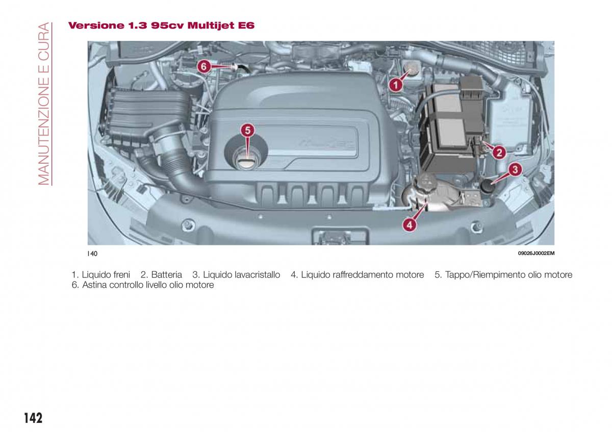 Fiat Tipo sedan manuale del proprietario / page 144