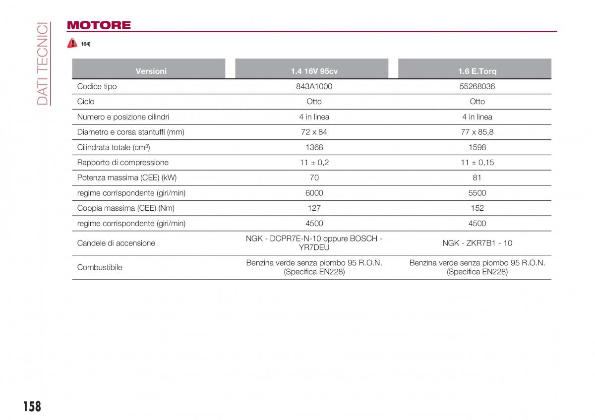 Fiat Tipo sedan manuale del proprietario / page 160